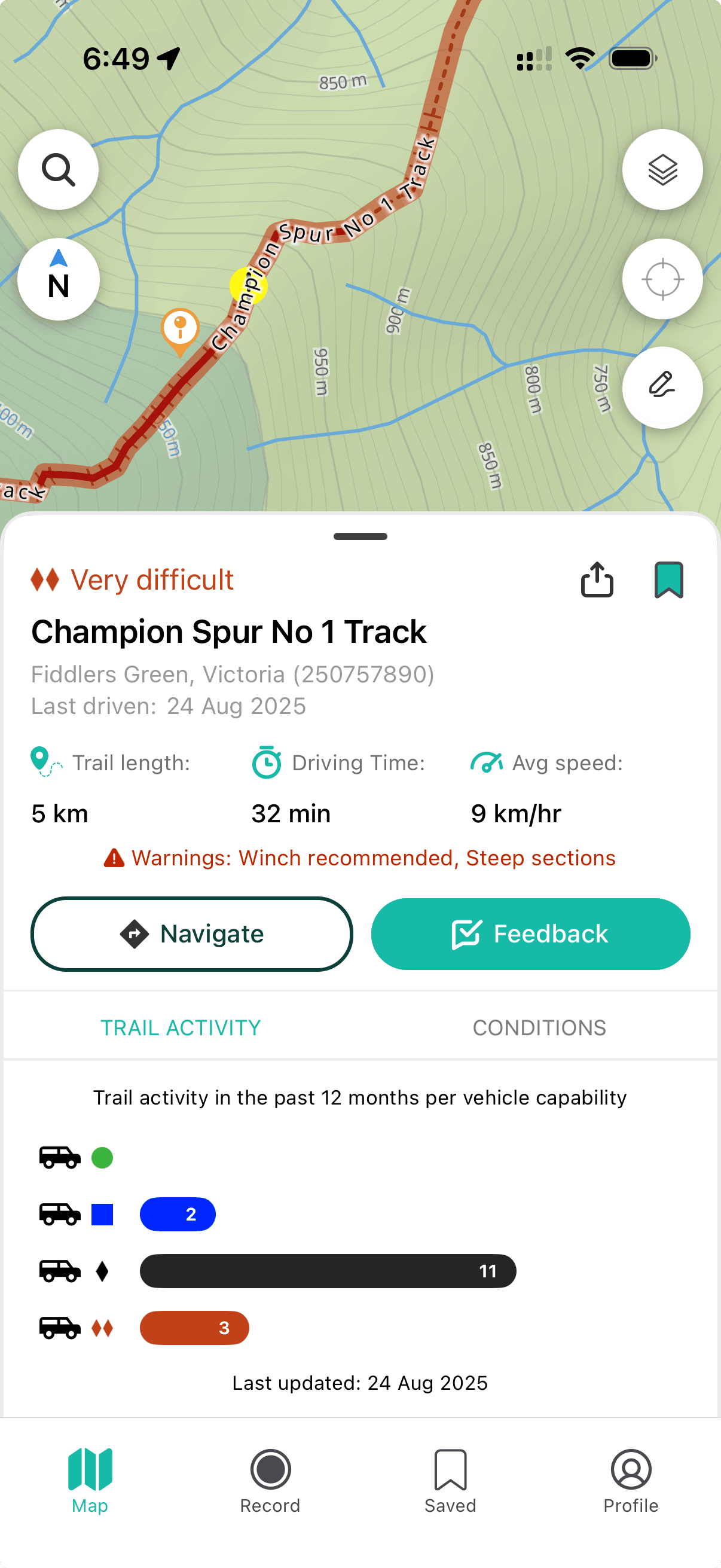 Newtracs 4WD trail data