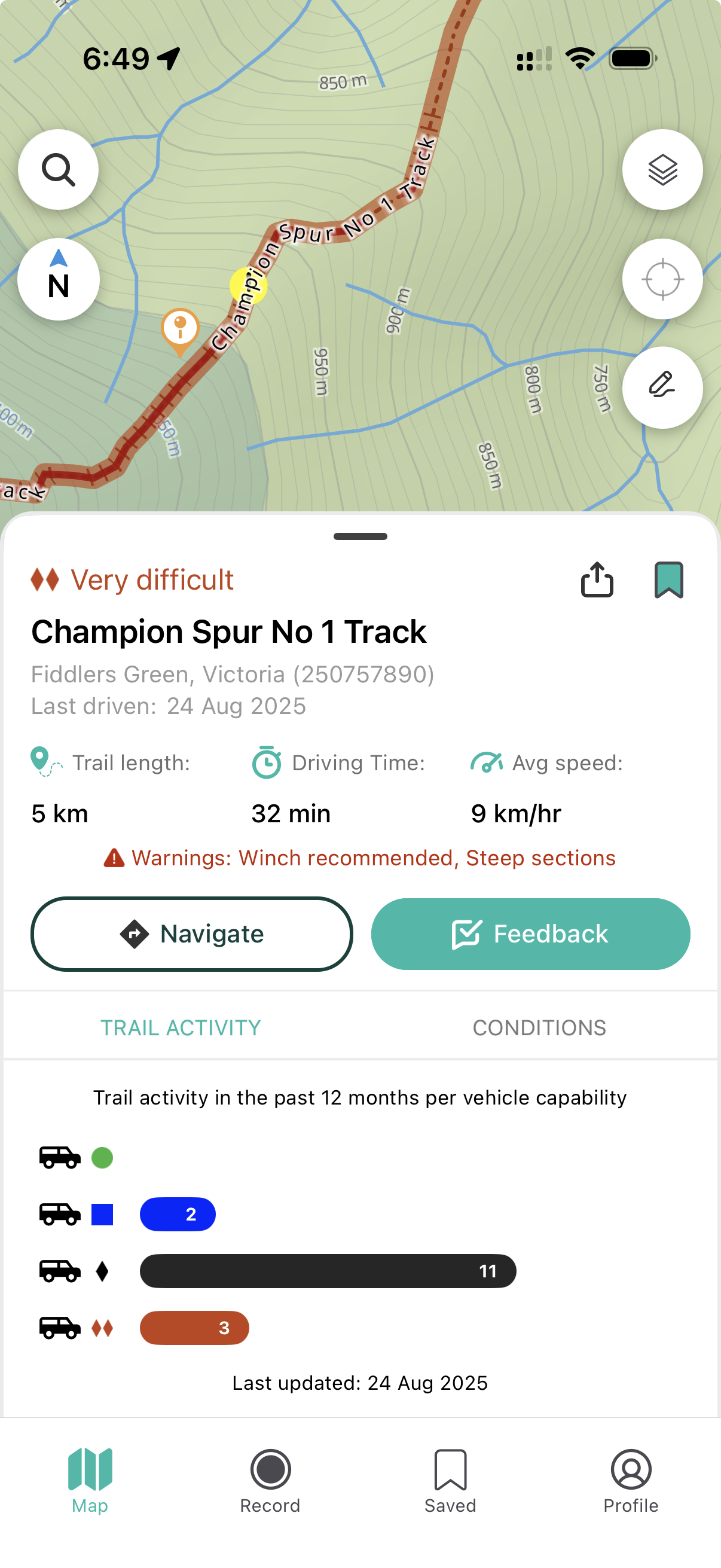 Newtracs 4WD trail data